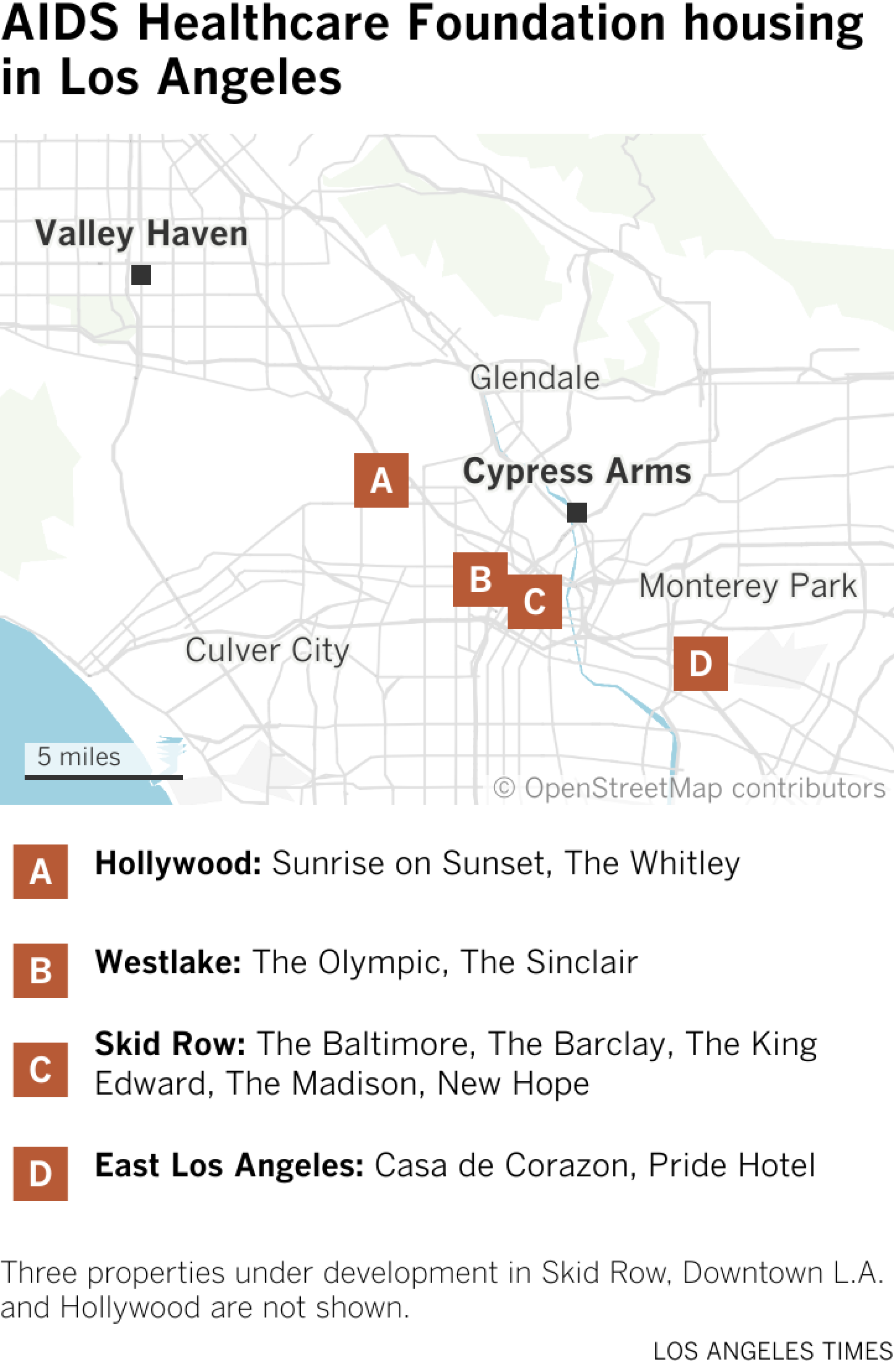 Map shows thirteen residential properties owned by the AIDS Healthcare Foundation spread out between San Fernando Valley and East Los Angeles. There is one in the San Fernando Valley, two in Hollywood, two in Westlake, five in Skid Row and two in East Los Angeles. Three other properties under development not shown.