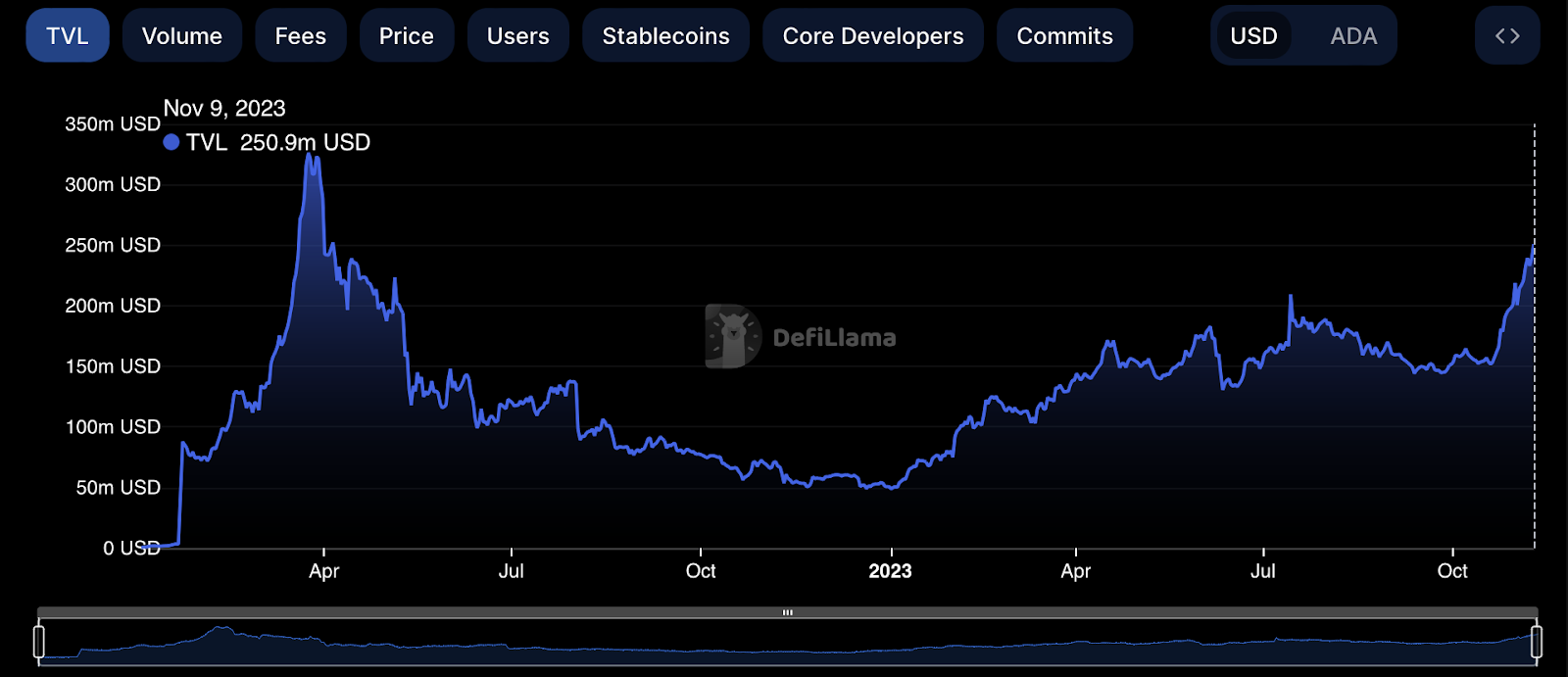 Cardano's bull run: Why the price is up and what's next for ADA - 2